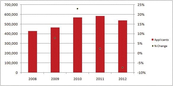 Uni applications fall