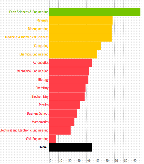 Increase in uptake of the NSS