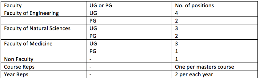 Union Elections now open