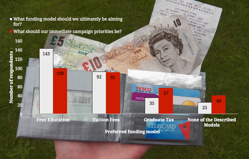 Imperial College Union to campaign for tuition fees in newly passed policy