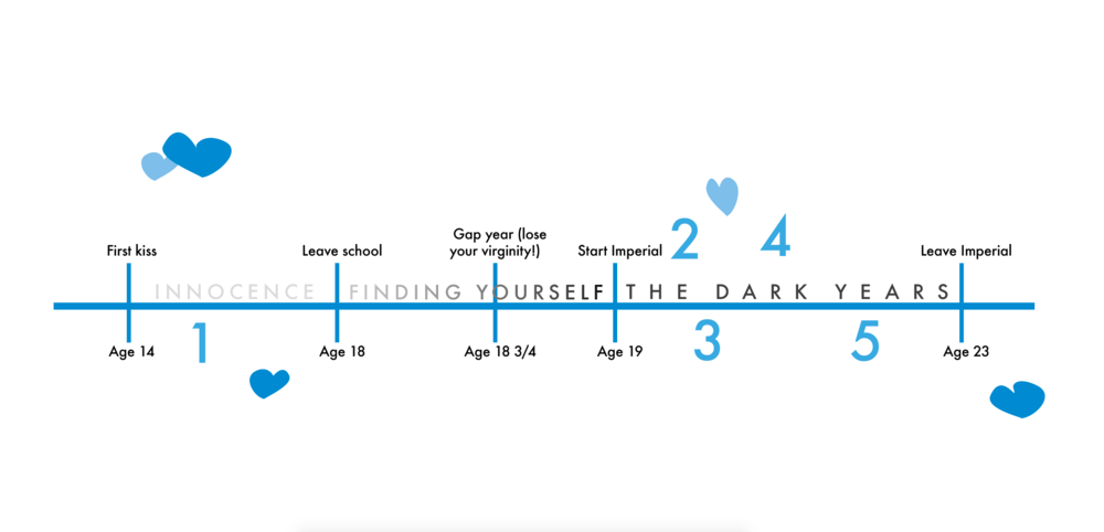 Love is the drug you can’t get enough of