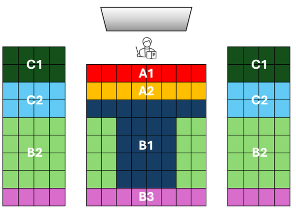 What your lecture hall seat choice says about you