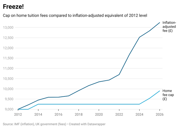 Home fees to increase in line with inflation from 2026