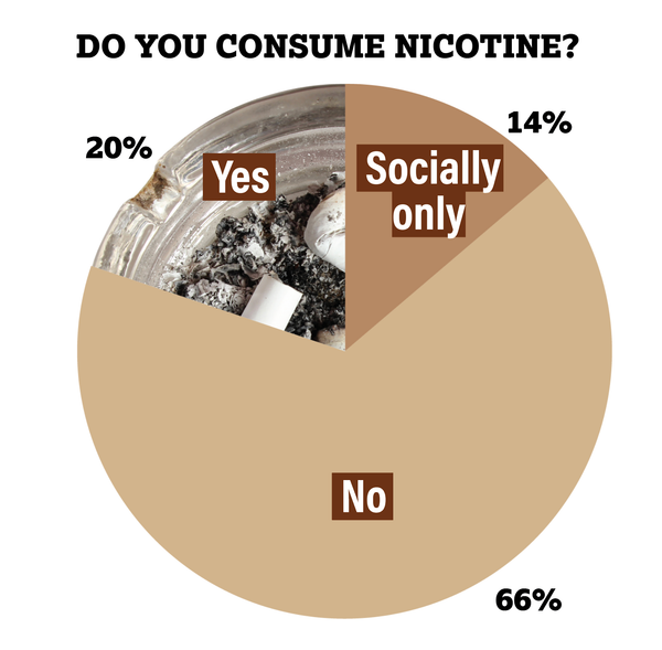 DS26: Nicotine