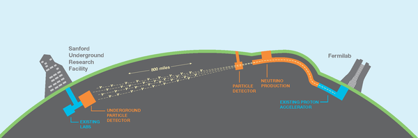 Neutrino experiment strikes gold