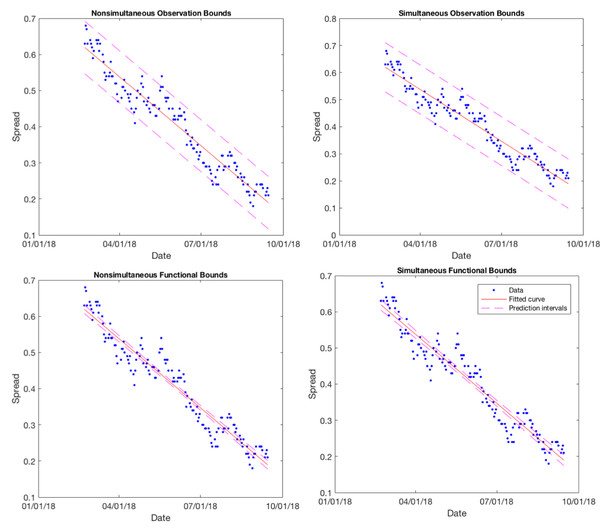 U.S. Yield Curve Analysis
