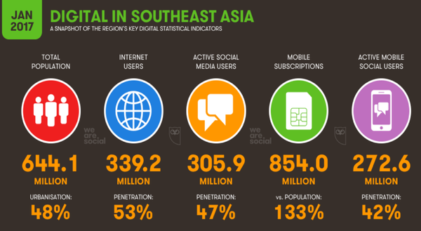 Venture Capital & Startups in Southeast Asia