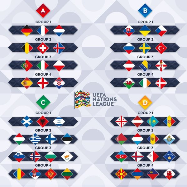 UEFA Nations League: explained