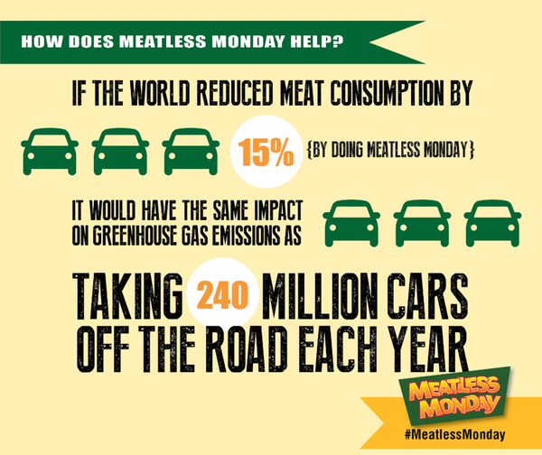 January = Trial of Meat-Free Mondays!