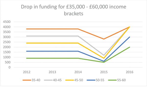 New development in ongoing bursary saga
