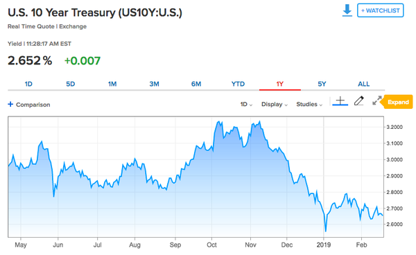 Sovereign debt: a tale of two dilemma’s