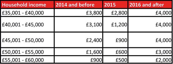 College settles bursary saga