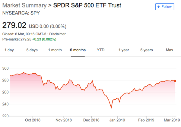 An insight into consumer goods equities...