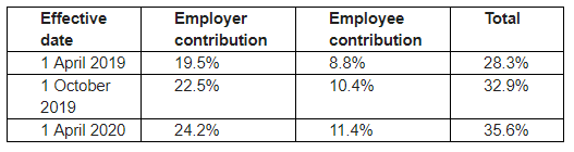 Staff consulted over pensions in bid to avoid "undeniable threat to jobs"