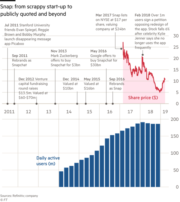 Are Uber’s bankers getting cold feet?