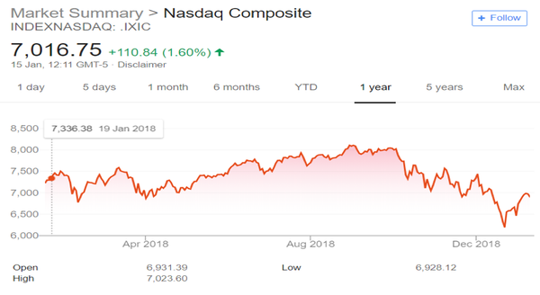 Which sector will prevail in the current market?