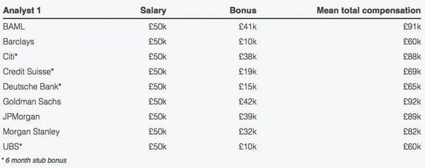 Investment Banks: A Closer Look