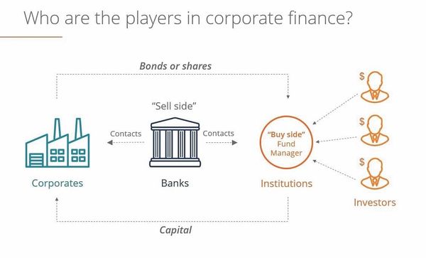 Asset Management: A Closer Look