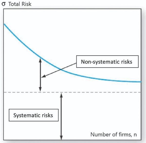 Why Asset Diversification & Hedging is Necessary