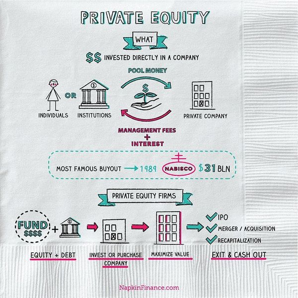 Private Equity vs. Venture Capital:  A Closer Look