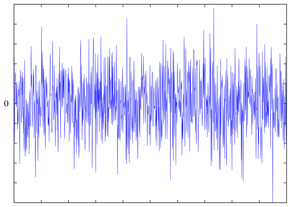 Are particles self aware?