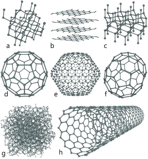 Cloaking with carbon nanotubes