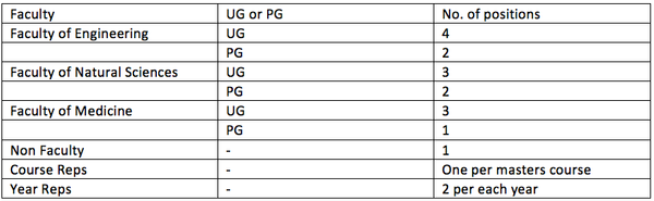 Union Elections now open