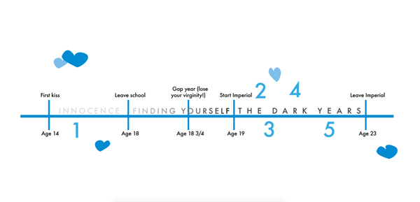 Love is the drug you can’t get enough of