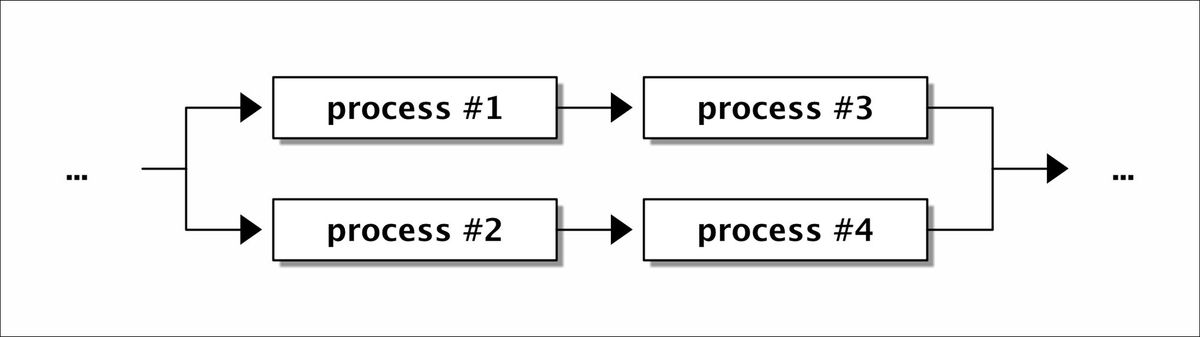 Sequential executions for serverless functions