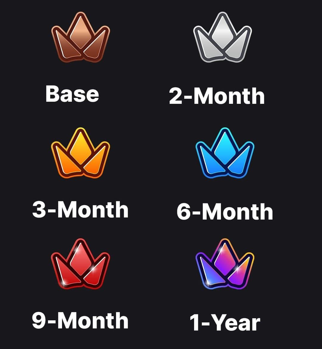 What Are Twitch Sub Badges? (And How to Set Them Up for Your Channel)