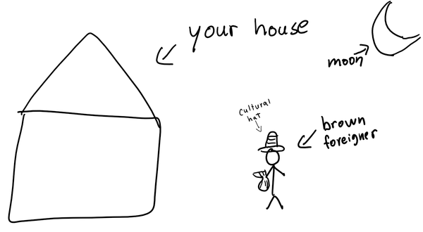 Who's Afraid Of Open Borders?