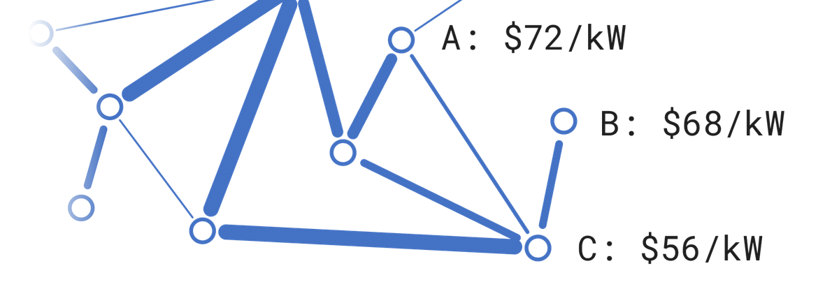 Price-first interconnection