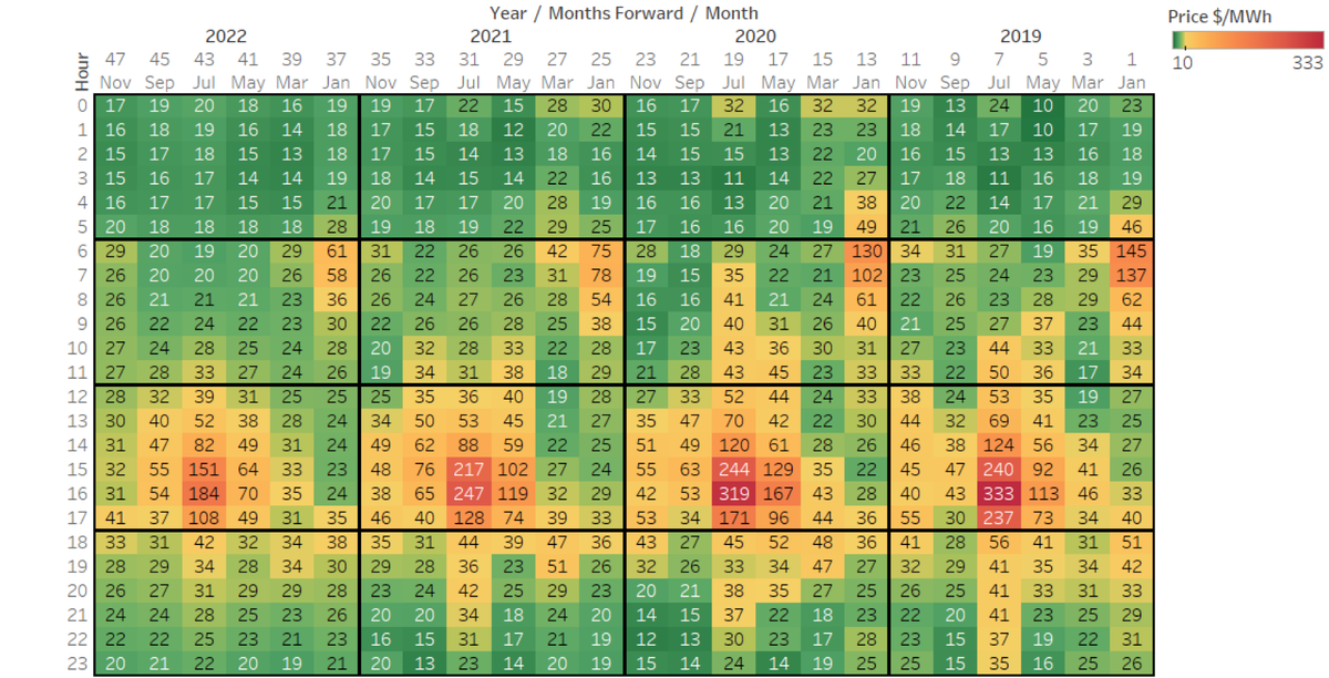The Forward Energy Market as a long-term reliability solution for PJM