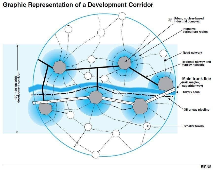 Development Corridor