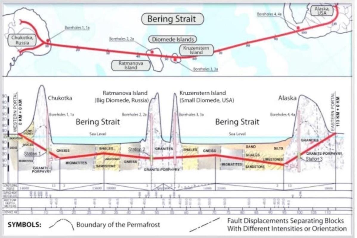 Blueprint schematic for Bering Strait Tunnel construction