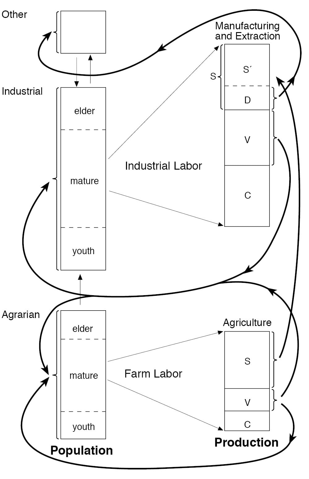 Figure 1: Total Economy bar diagram