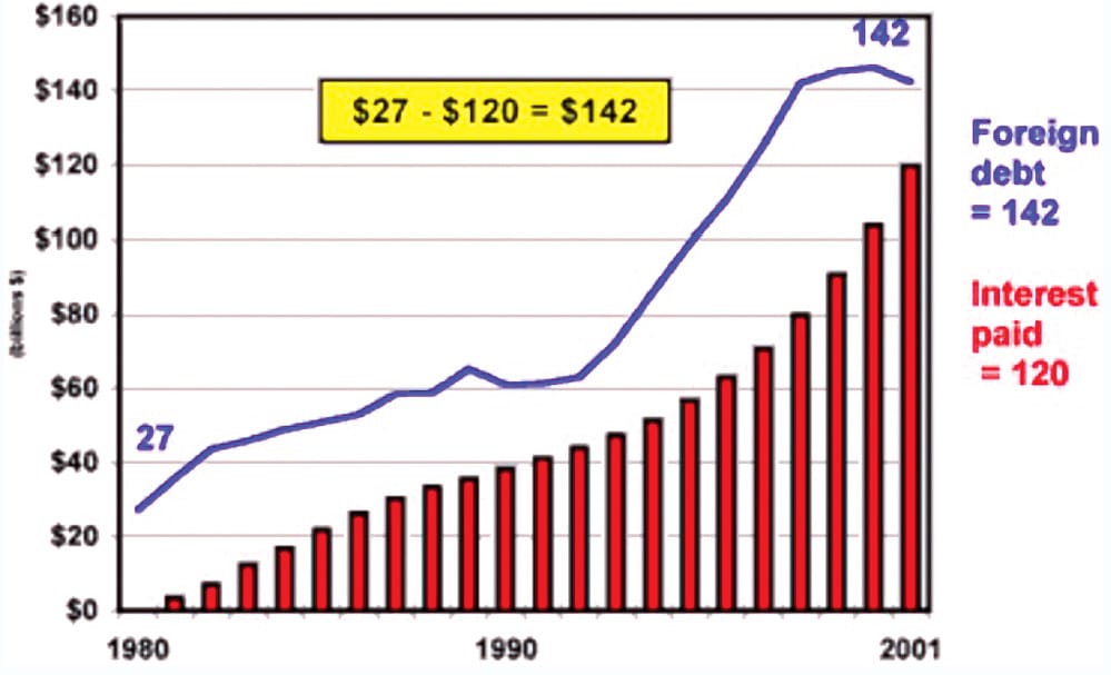 Figure 7: Argentina: Bankers' Arithmetic
