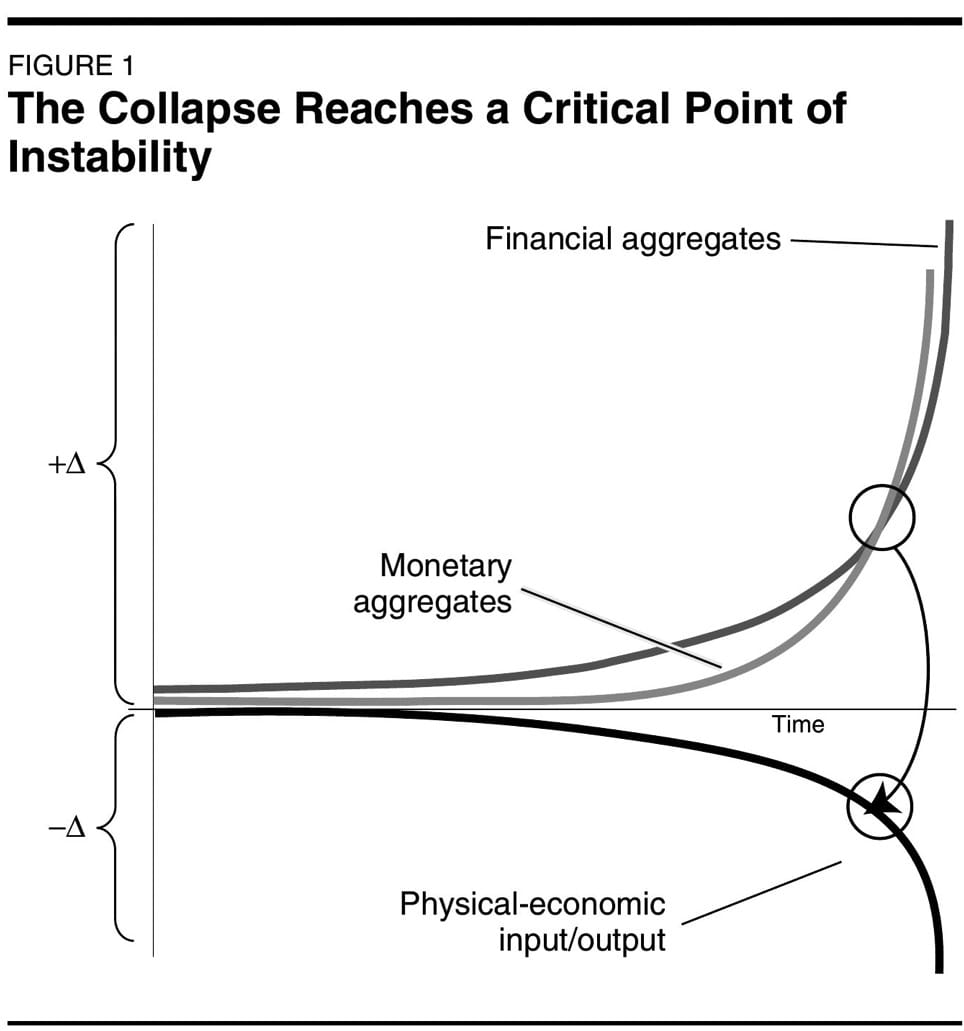 The current hyperinflationary policy