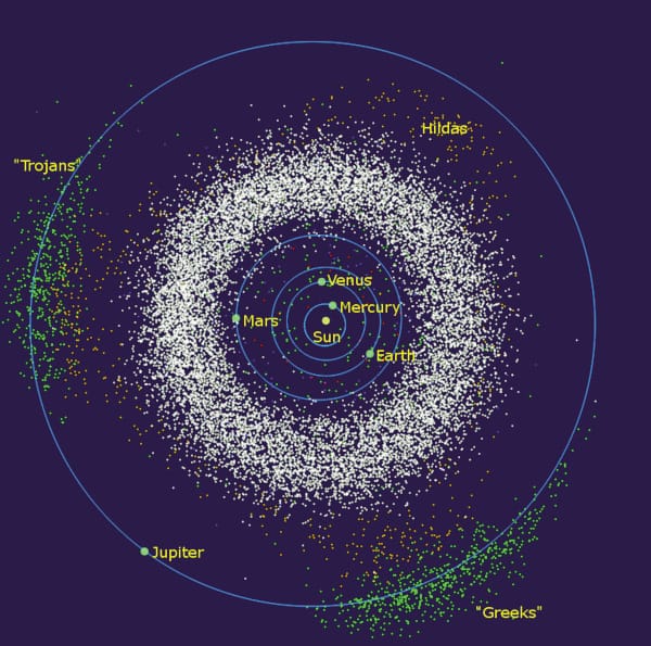 Diagram of the inner solar system