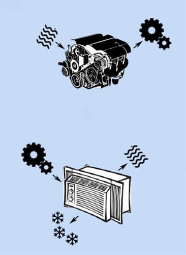Diagram comparing a heat engine and an air conditioner