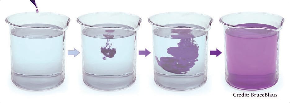 Dye spreading through liquid in a beaker