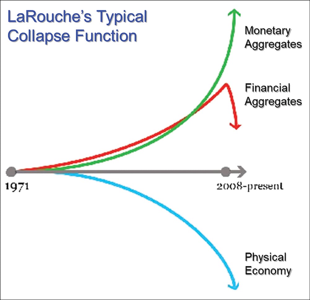LaRouche's typical collapse function