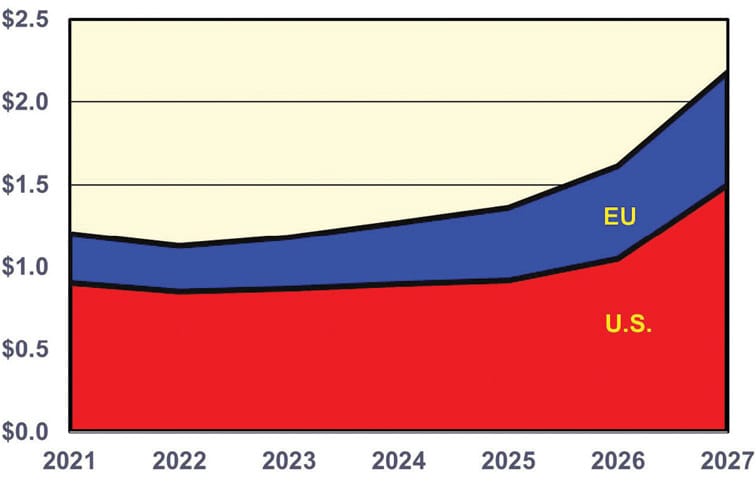 U.S., EU Military Spending