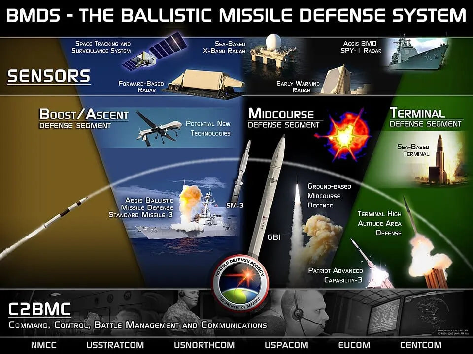 Western Military Experts Agree, Oreshnik Missile Cannot Be Defended Against