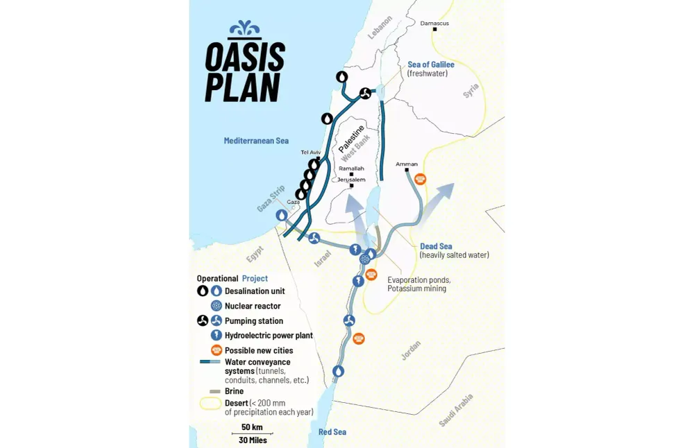 The World Seeks Mutual Security and Development: Begin with the Oasis Plan