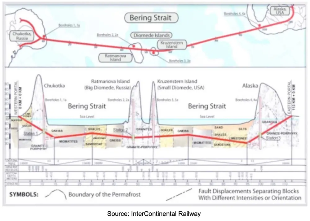 Bridging Continents, Ending Geopolitics: The Bering Strait Vision