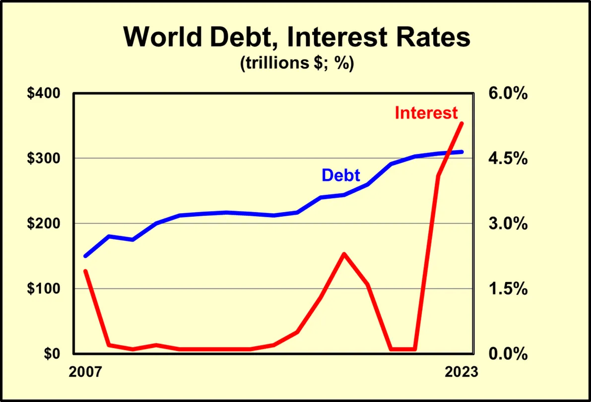 The Debt Blowout Behind London and Wall Street’s Drive to War