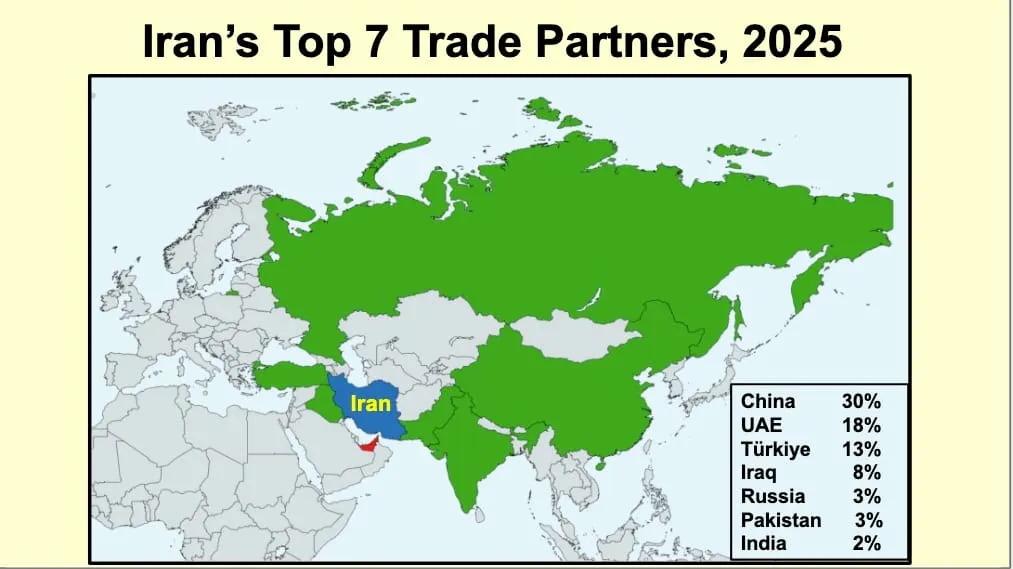 Some Implications of Bessent's Declaration of Economic War Against Iran