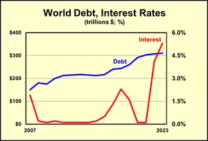 The Debt Blowout Behind London and Wall Street’s Drive to War