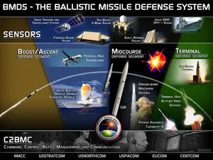 Western Military Experts Agree, Oreshnik Missile Cannot Be Defended Against